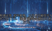 爱科赛博：12月15日融资买入97759万元，融资融券余额610181万元